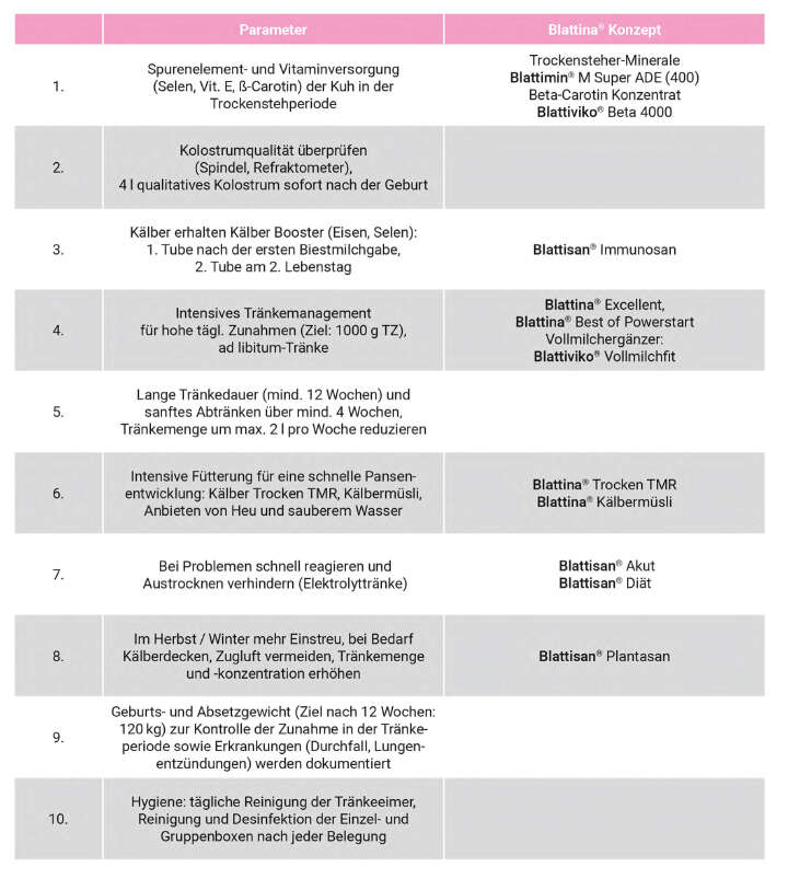 10 punkte plan kalberaufzucht 10 punkte plan kalberaufzucht